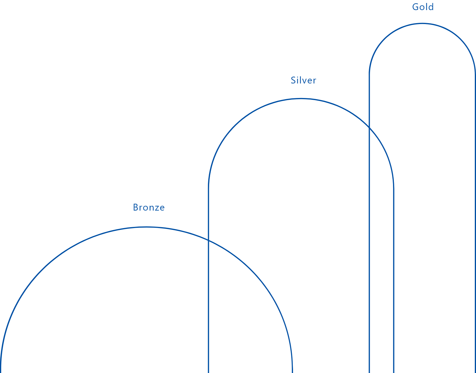 プロフェッショナル人材制度