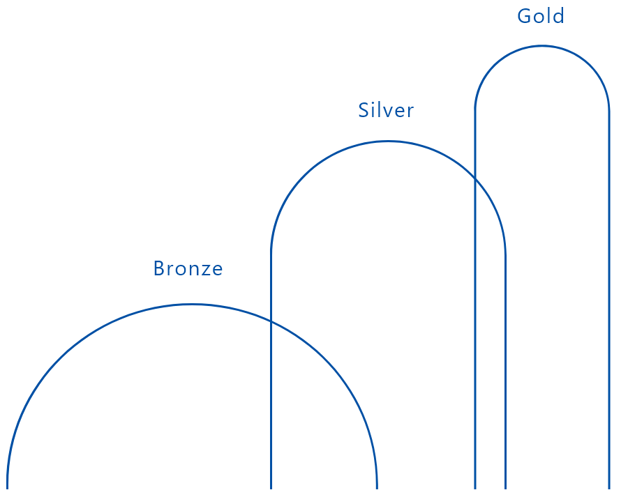 プロフェッショナル人材制度